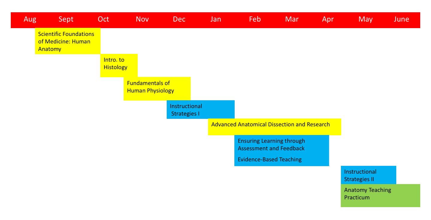 Course Timeline Image